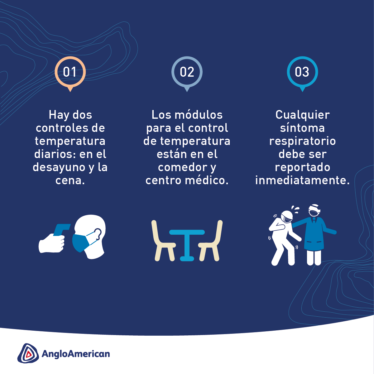 control de temperatura